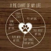 Funny Handmade Sign for Dog Lover: Pie Chart of My Life