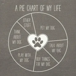 Funny Handmade Sign for Dog Lover: Pie Chart of My Life