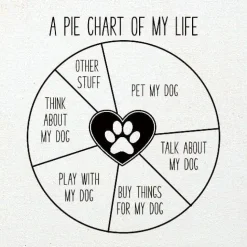 Funny Handmade Sign for Dog Lover: Pie Chart of My Life