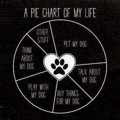Funny Handmade Sign for Dog Lover: Pie Chart of My Life