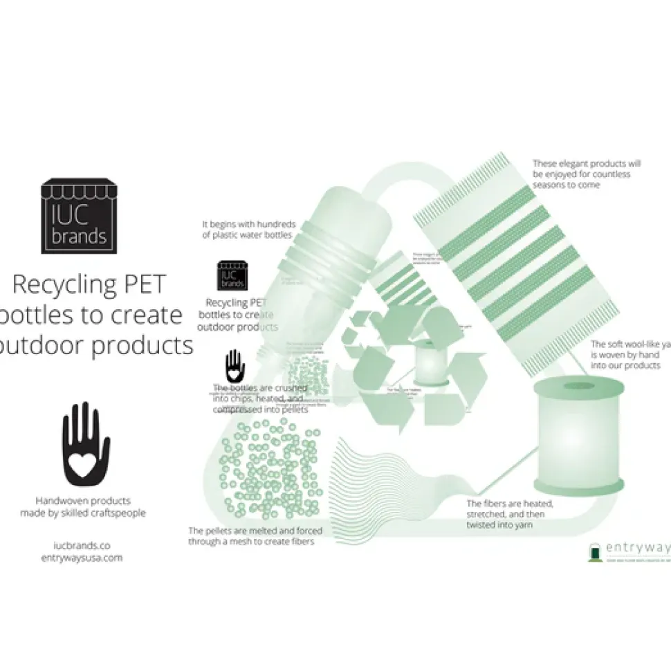 Milos Recycled Plastic Bottle Blue and White Outdoor / Indoor Rugs *