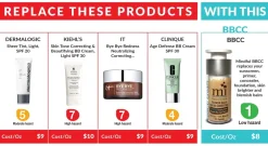 MindFul Minerals Blemish Balm And Color Correction Cream