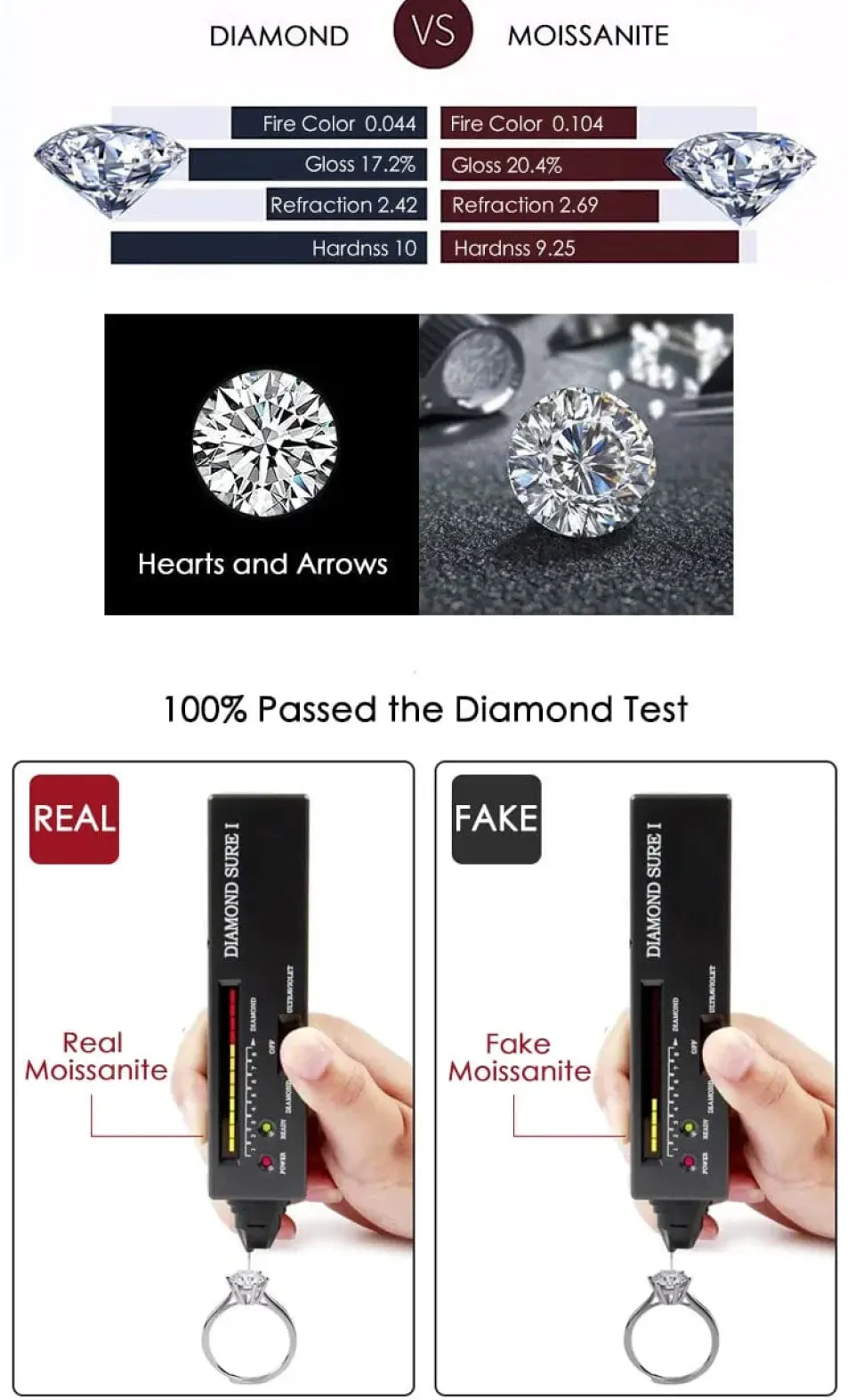 Moissanite Stud Earrings .5ct-2ct Sterling Silver Waterproof