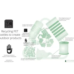 Recycled Plastic Handwoven Outdoor / Indoor Rugs *